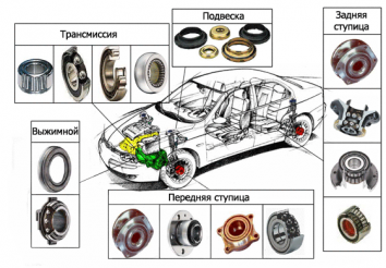 Автомобильные подшипники